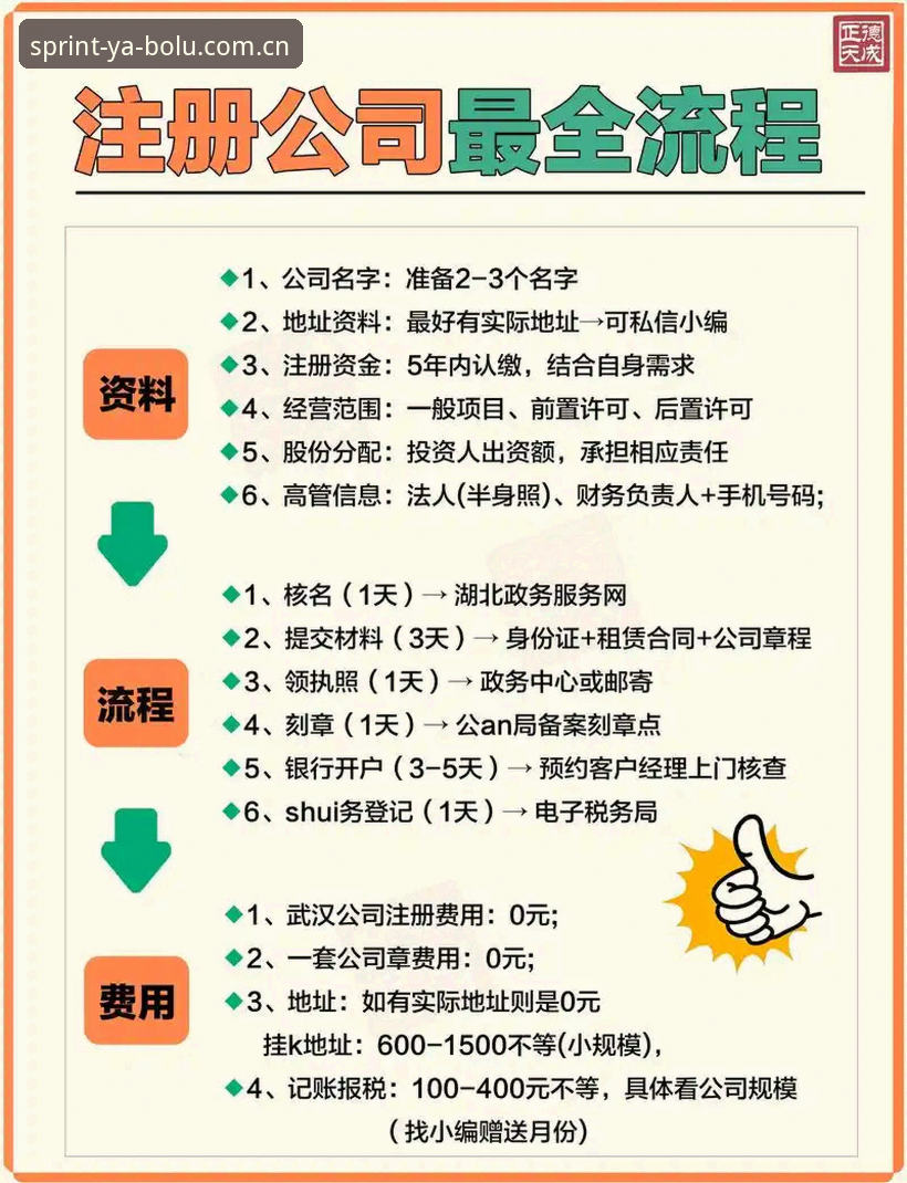 掌握亚博登录流程的实用技巧：从注册到畅玩的完整指南