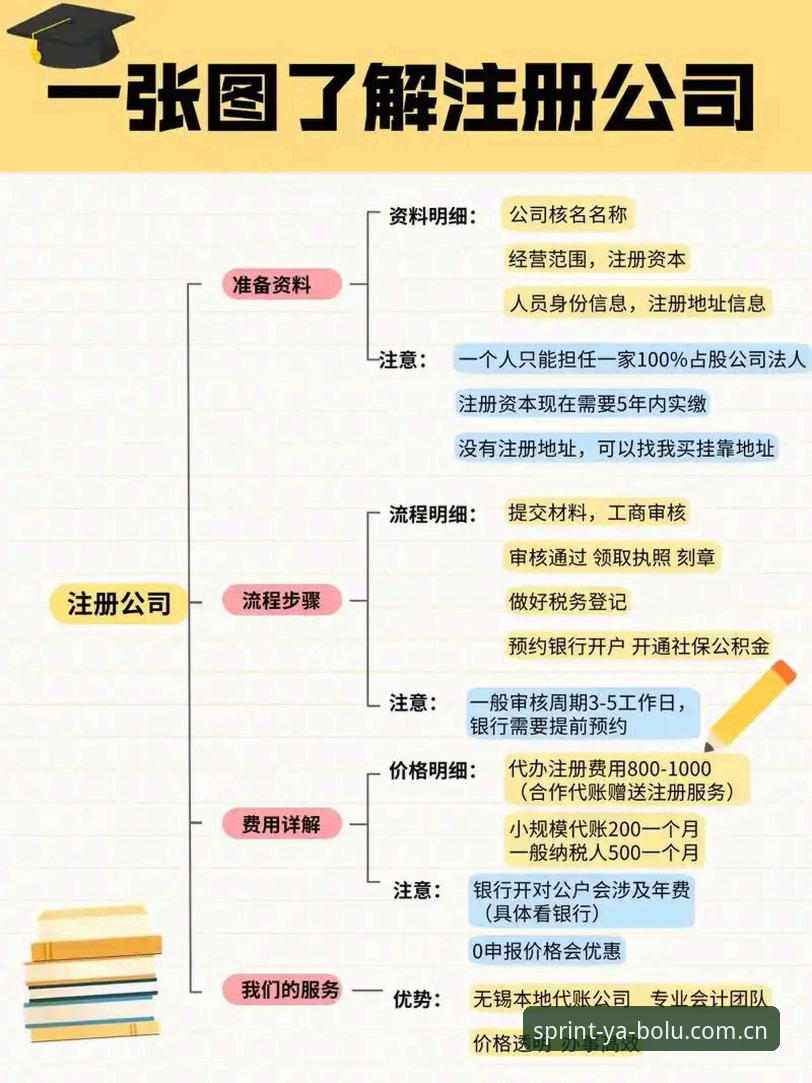 掌握亚博登录流程的实用技巧：从注册到畅玩的完整指南